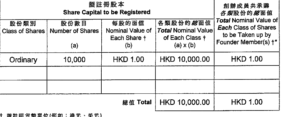 Características de las Sociedades Limitadas en Hong Kong